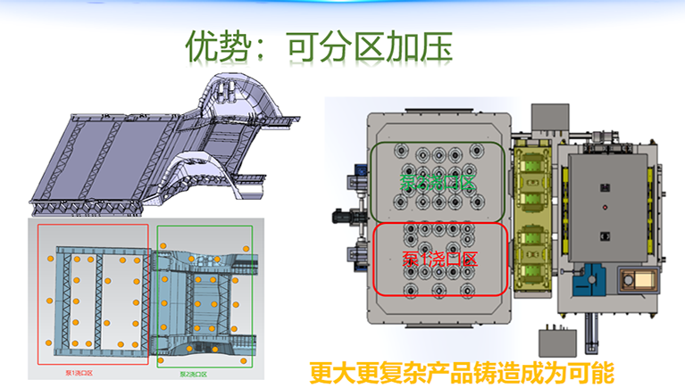 創(chuàng)新技術(shù)