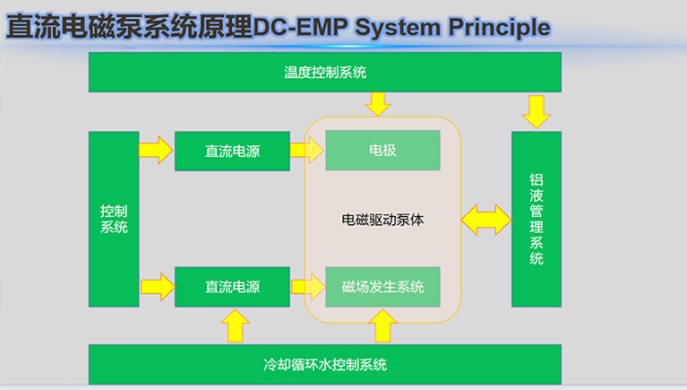 創(chuàng)新技術(shù)